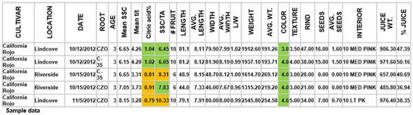 Guide to reading fruit quality charts